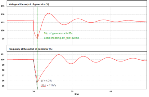 Stability study for the renovation of offshore facilities - CapSim