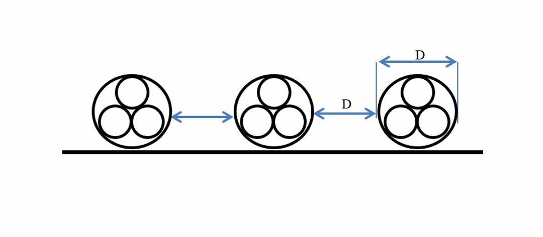 Calcul thermique de câble pour variateur (cas d’une étude dans le secteur de l’Oil & Gas)
