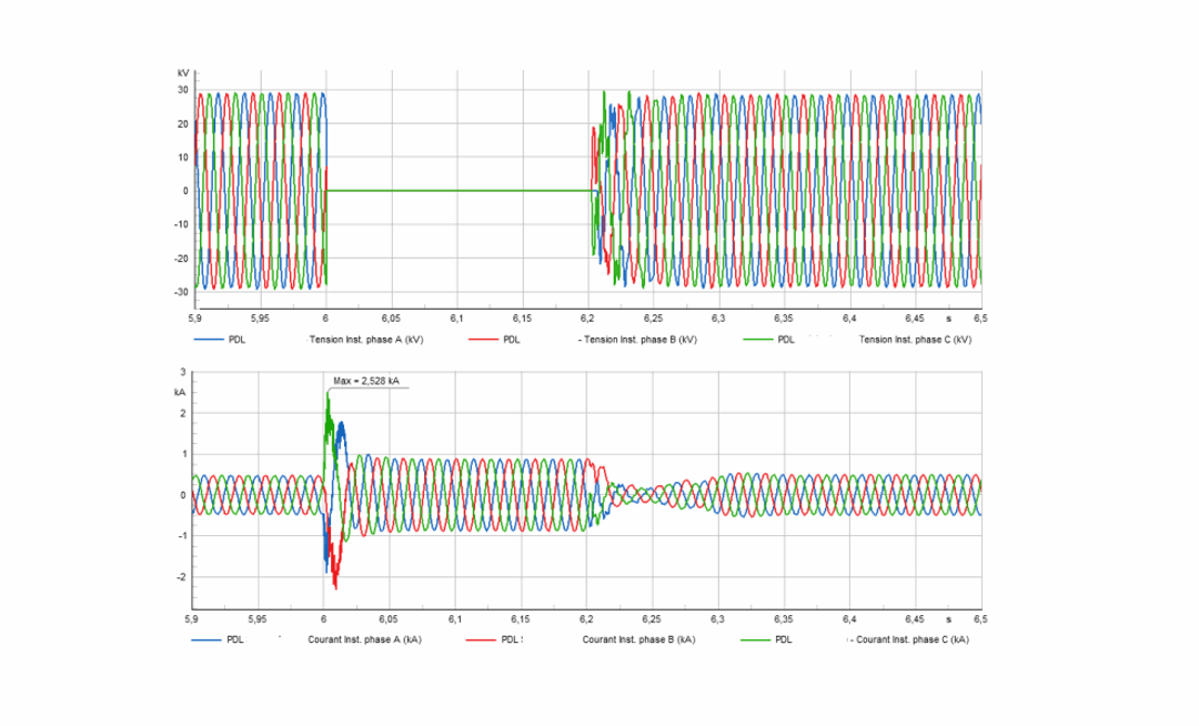 Etude de l’impact d’un ratio de court-circuit (SCR) faible sur le raccordement au réseau de distribution d’une centrale hybride