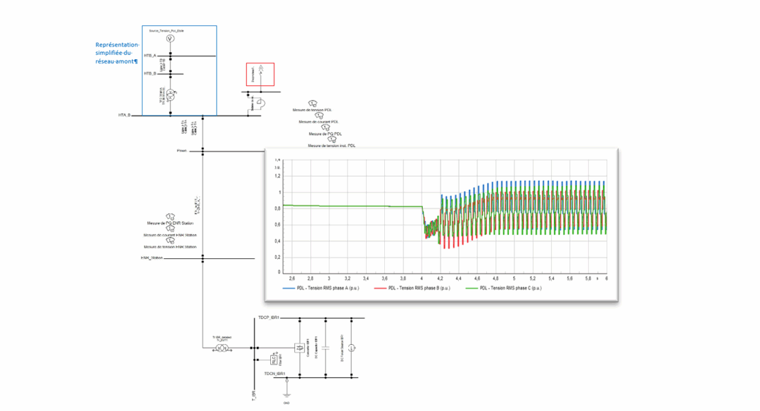 Analyse du Short Circuit Ratio (SCR)