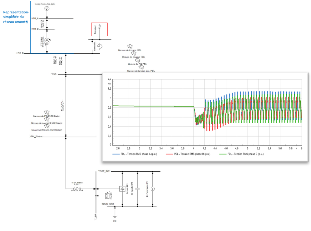Analyse d'incident sur une batterie de condensateurs en place, compensation de réactif et analyse harmonique